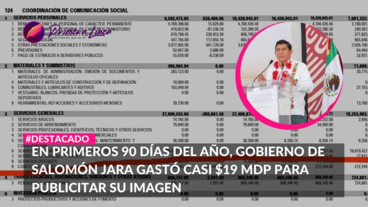 En primeros 90 días del año, gobierno de Salomón Jara gastó casi $19 mdp para publicitar su imagen -PRIMERA LINEA-