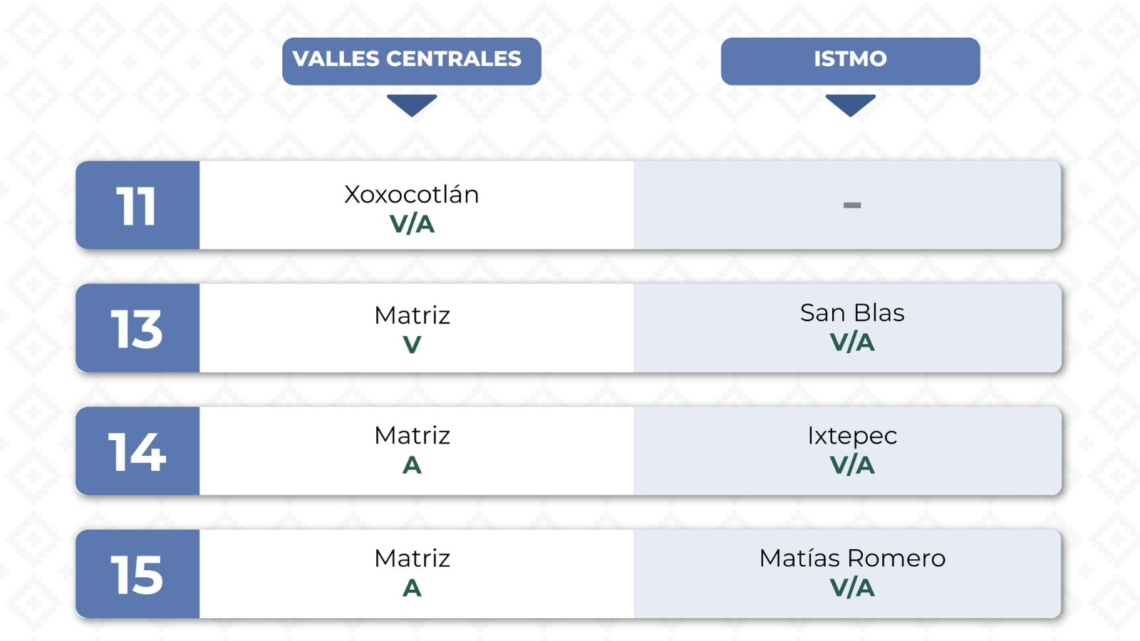 Del 13 al 15 de diciembre realizarán subastas en sucursales del Monte de Piedad