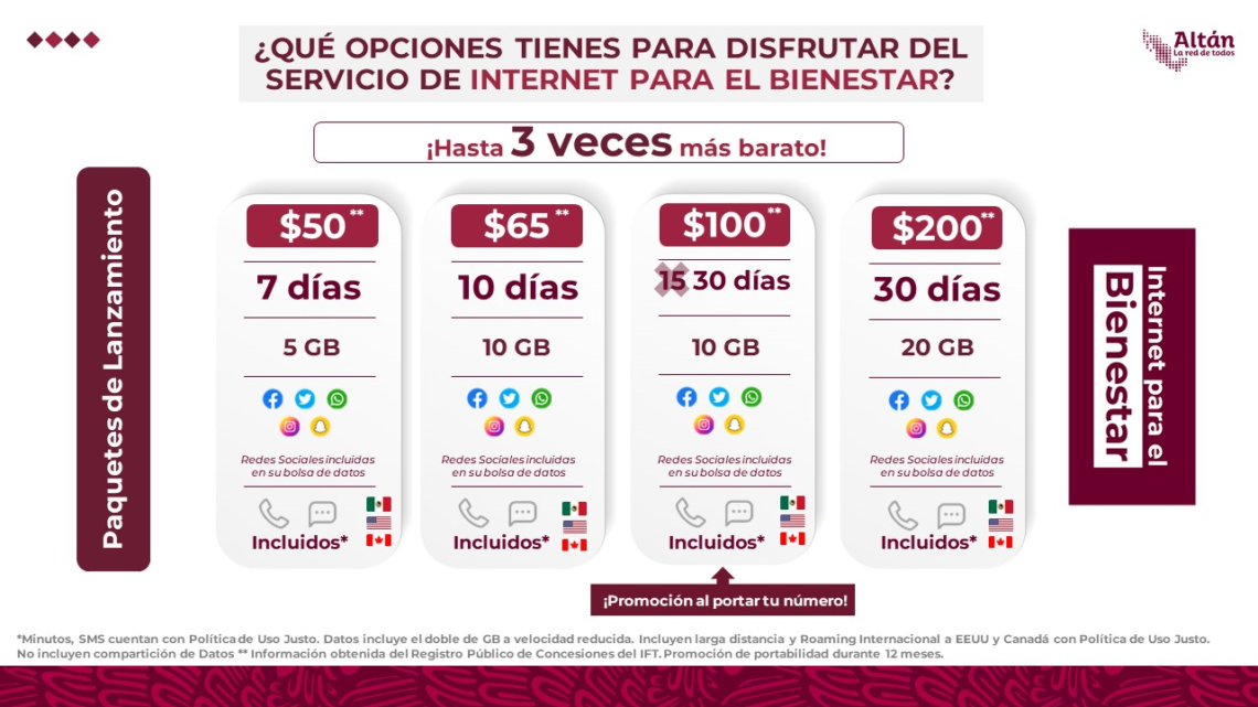 Llega a Oaxaca Internet para el Bienestar con precios más bajos y sin plazos forzosos